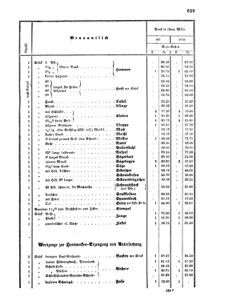 Verordnungsblatt für das Kaiserlich-Königliche Heer 18690830 Seite: 11