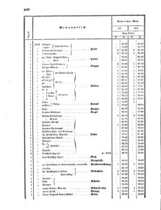 Verordnungsblatt für das Kaiserlich-Königliche Heer 18690830 Seite: 12