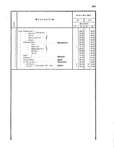 Verordnungsblatt für das Kaiserlich-Königliche Heer 18690830 Seite: 13