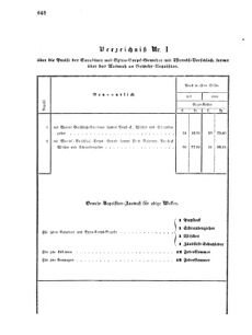 Verordnungsblatt für das Kaiserlich-Königliche Heer 18690830 Seite: 14