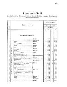 Verordnungsblatt für das Kaiserlich-Königliche Heer 18690830 Seite: 15