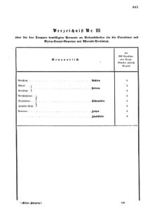 Verordnungsblatt für das Kaiserlich-Königliche Heer 18690830 Seite: 17