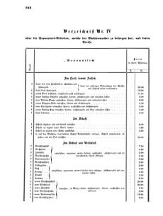 Verordnungsblatt für das Kaiserlich-Königliche Heer 18690830 Seite: 18