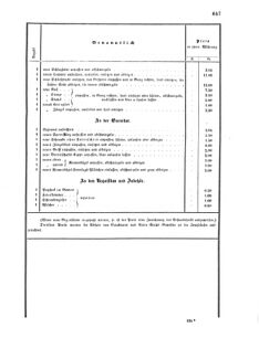 Verordnungsblatt für das Kaiserlich-Königliche Heer 18690830 Seite: 19