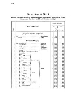 Verordnungsblatt für das Kaiserlich-Königliche Heer 18690830 Seite: 20