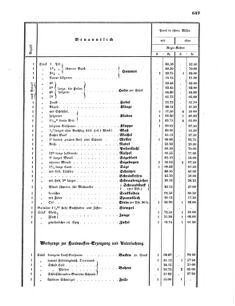 Verordnungsblatt für das Kaiserlich-Königliche Heer 18690830 Seite: 21