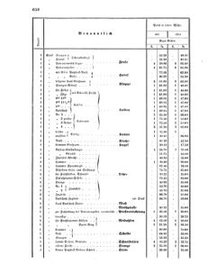 Verordnungsblatt für das Kaiserlich-Königliche Heer 18690830 Seite: 22