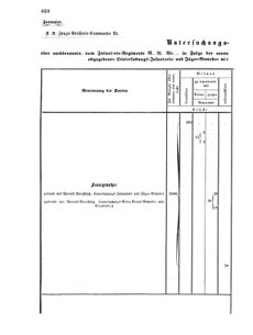 Verordnungsblatt für das Kaiserlich-Königliche Heer 18690830 Seite: 24