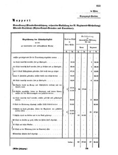 Verordnungsblatt für das Kaiserlich-Königliche Heer 18690830 Seite: 25