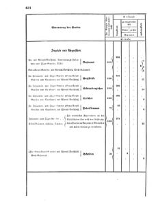 Verordnungsblatt für das Kaiserlich-Königliche Heer 18690830 Seite: 26