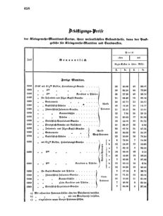 Verordnungsblatt für das Kaiserlich-Königliche Heer 18690830 Seite: 30