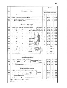 Verordnungsblatt für das Kaiserlich-Königliche Heer 18690830 Seite: 31