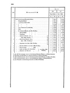 Verordnungsblatt für das Kaiserlich-Königliche Heer 18690830 Seite: 32