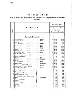 Verordnungsblatt für das Kaiserlich-Königliche Heer 18690830 Seite: 4