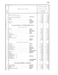 Verordnungsblatt für das Kaiserlich-Königliche Heer 18690830 Seite: 5