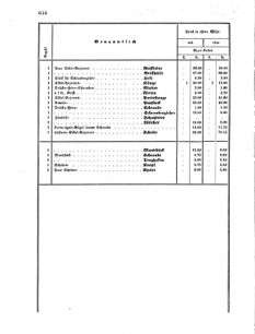 Verordnungsblatt für das Kaiserlich-Königliche Heer 18690830 Seite: 6