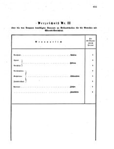 Verordnungsblatt für das Kaiserlich-Königliche Heer 18690830 Seite: 7