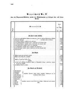 Verordnungsblatt für das Kaiserlich-Königliche Heer 18690830 Seite: 8