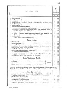 Verordnungsblatt für das Kaiserlich-Königliche Heer 18690830 Seite: 9