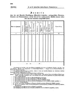 Verordnungsblatt für das Kaiserlich-Königliche Heer 18690911 Seite: 4