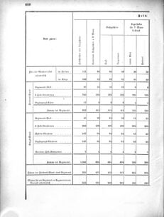 Verordnungsblatt für das Kaiserlich-Königliche Heer 18690926 Seite: 10