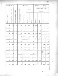 Verordnungsblatt für das Kaiserlich-Königliche Heer 18690926 Seite: 11