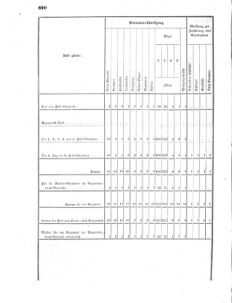 Verordnungsblatt für das Kaiserlich-Königliche Heer 18690926 Seite: 12