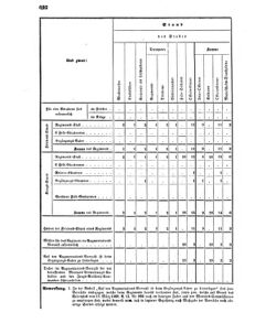 Verordnungsblatt für das Kaiserlich-Königliche Heer 18690926 Seite: 14