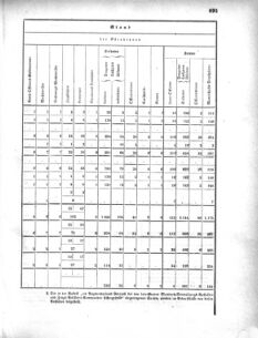 Verordnungsblatt für das Kaiserlich-Königliche Heer 18690926 Seite: 15