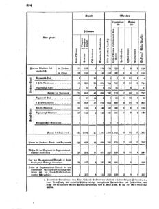 Verordnungsblatt für das Kaiserlich-Königliche Heer 18690926 Seite: 16