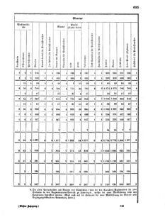 Verordnungsblatt für das Kaiserlich-Königliche Heer 18690926 Seite: 17