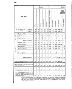 Verordnungsblatt für das Kaiserlich-Königliche Heer 18690926 Seite: 18