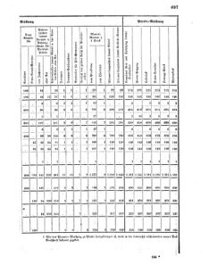 Verordnungsblatt für das Kaiserlich-Königliche Heer 18690926 Seite: 19