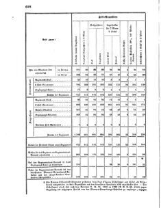 Verordnungsblatt für das Kaiserlich-Königliche Heer 18690926 Seite: 20