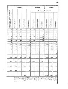 Verordnungsblatt für das Kaiserlich-Königliche Heer 18690926 Seite: 21