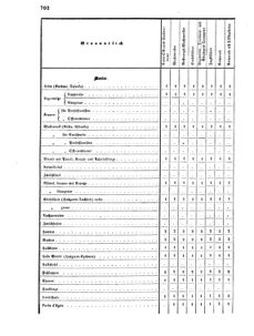 Verordnungsblatt für das Kaiserlich-Königliche Heer 18690926 Seite: 24