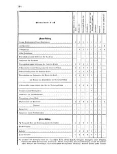 Verordnungsblatt für das Kaiserlich-Königliche Heer 18690926 Seite: 26