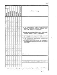 Verordnungsblatt für das Kaiserlich-Königliche Heer 18690926 Seite: 27