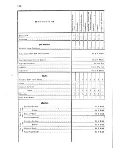 Verordnungsblatt für das Kaiserlich-Königliche Heer 18690926 Seite: 28