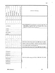 Verordnungsblatt für das Kaiserlich-Königliche Heer 18690926 Seite: 29