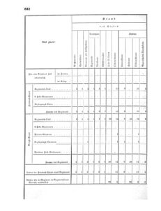 Verordnungsblatt für das Kaiserlich-Königliche Heer 18690926 Seite: 4