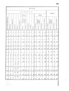 Verordnungsblatt für das Kaiserlich-Königliche Heer 18690926 Seite: 5