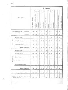 Verordnungsblatt für das Kaiserlich-Königliche Heer 18690926 Seite: 6