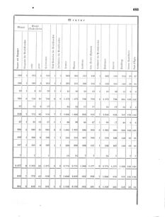 Verordnungsblatt für das Kaiserlich-Königliche Heer 18690926 Seite: 7