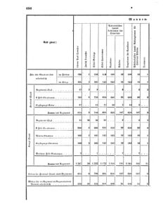 Verordnungsblatt für das Kaiserlich-Königliche Heer 18690926 Seite: 8