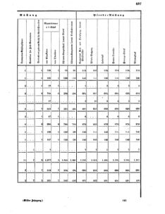 Verordnungsblatt für das Kaiserlich-Königliche Heer 18690926 Seite: 9