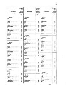 Verordnungsblatt für das Kaiserlich-Königliche Heer 18691015 Seite: 3