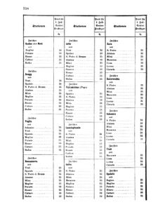 Verordnungsblatt für das Kaiserlich-Königliche Heer 18691015 Seite: 4