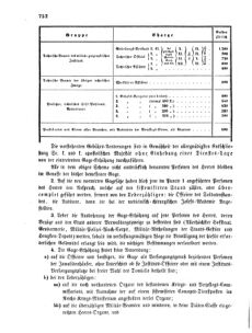 Verordnungsblatt für das Kaiserlich-Königliche Heer 18691027 Seite: 2