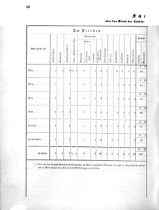 Verordnungsblatt für das Kaiserlich-Königliche Heer 18691112 Seite: 32